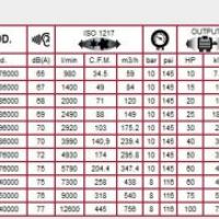 Medical Air Compressors